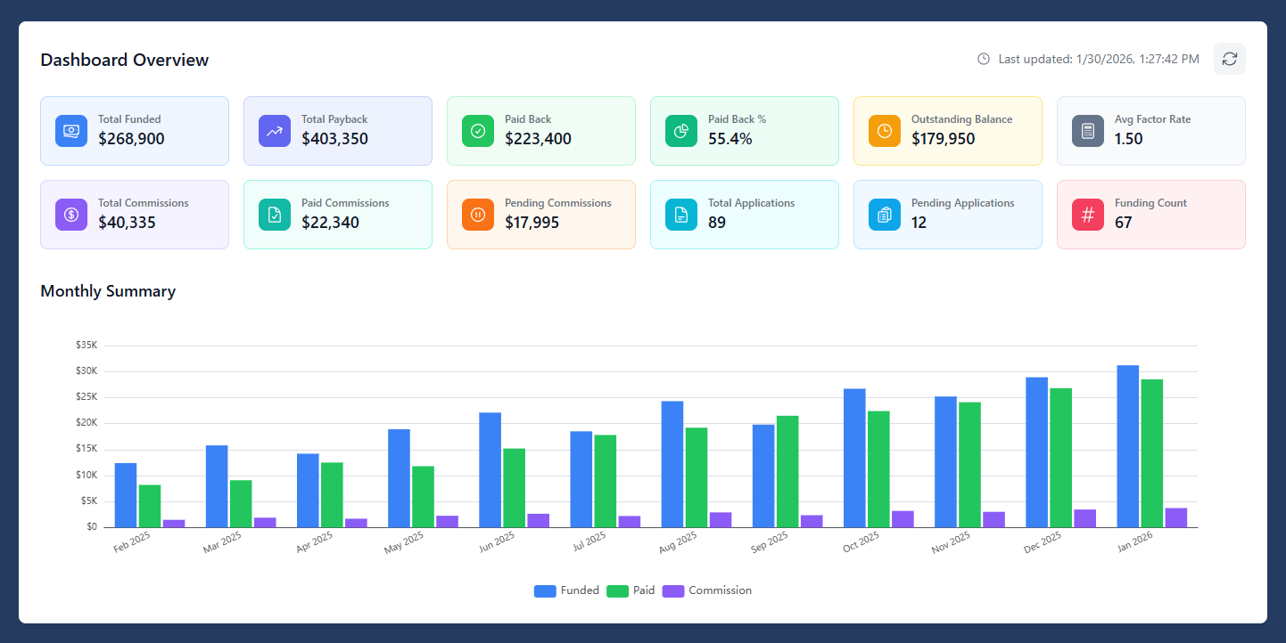 AI My Advance dashboard
